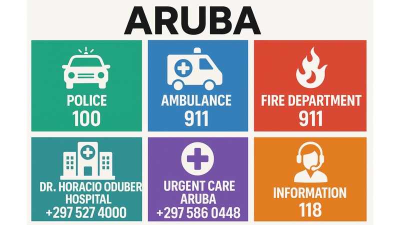 27. Emergency Numbers